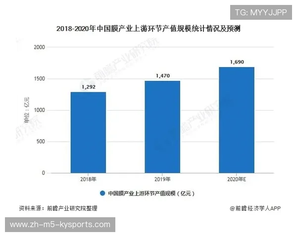 中国足球市场深度融合多行业，开启新产业链，中国足球产业发展现状